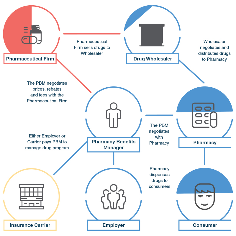 prescription-drugs-whitepaper-distribution-graphic.jpg