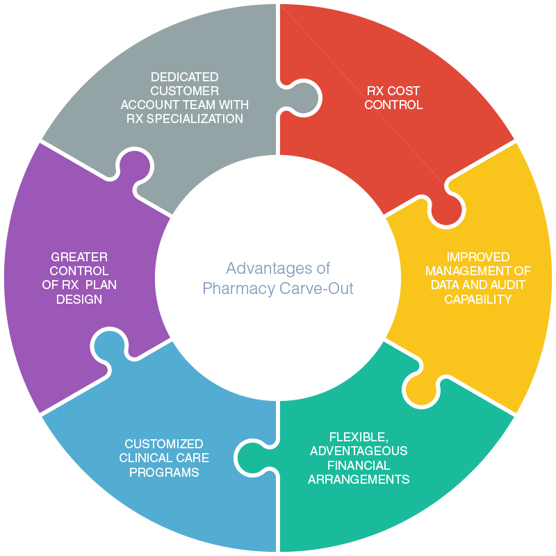 prescription-drugs-whitepaper-key-benefits.jpg