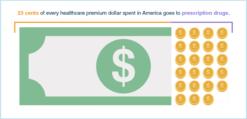 presecription-drugs-whitepaper-prices-graphic.jpg